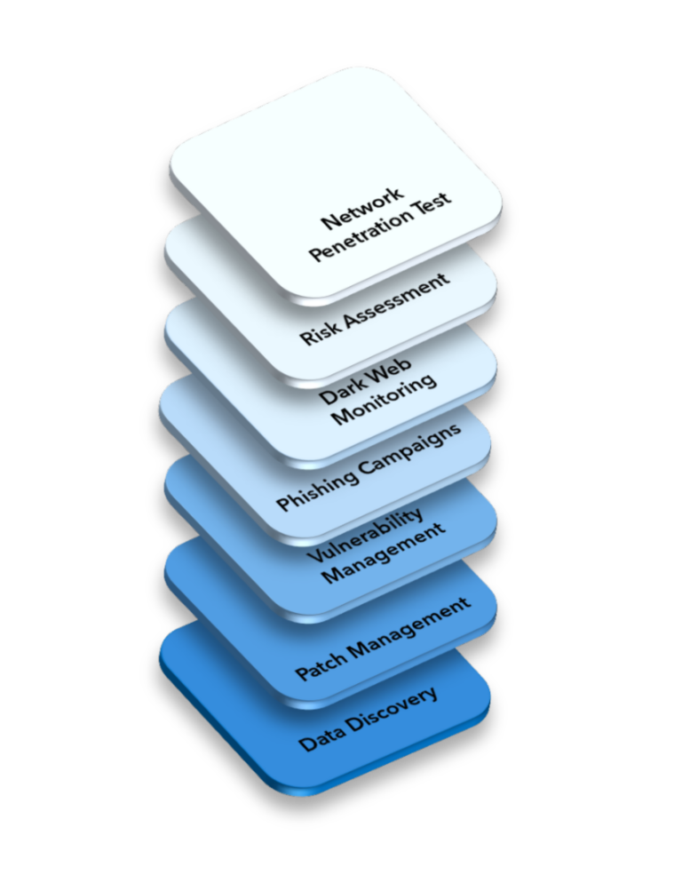 Comprehensive Cybersecurity Solutions | Stratus ip